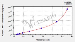Cusabio Technology LLC&nbsp;chemokine C-C motif ligand 17