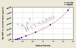 Cusabio Technology LLC&nbsp;chemokine C-C motif ligand 3