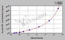 Cusabio Technology LLC&nbsp;Fibrinogen Degradation Product