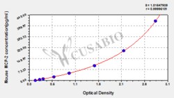 Cusabio Technology LLC&nbsp;chemokine C-C motif ligand 8