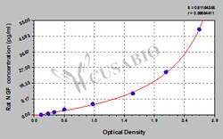 Cusabio Technology LLC&nbsp;Nerve growth factor NGF