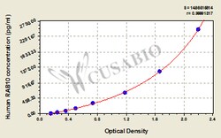 Cusabio Technology LLC&nbsp;Ras-related protein Rab-10