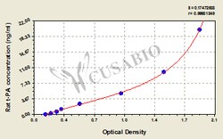 Cusabio Technology LLC&nbsp;plasminogen activator tissue