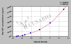 Cusabio Technology LLC&nbsp;Fibrinogen Degradation Product