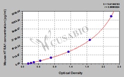Cusabio Technology LLC&nbsp;HtrA serine peptidase 1