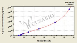 Cusabio Technology LLC&nbsp;thrombin-antithrombin complex