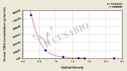 Cusabio Technology LLC&nbsp;HUMAN SERPINA6 ELISA KIT
