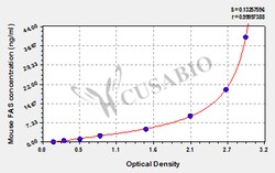 Cusabio Technology LLC&nbsp;Factor-related Apoptosis FAS