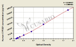 Cusabio Technology LLC&nbsp;Cytochrome P450 2E1 CYP2E1