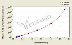 Cusabio Technology LLC&nbsp;4-Hydroxynonenal HNE
