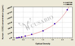 Cusabio Technology LLC&nbsp;chemokine C-C motif receptor 2