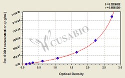 Cusabio Technology LLC&nbsp;superoxide dismutase 1