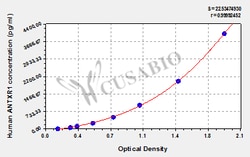 Cusabio Technology LLC&nbsp;anthrax toxin receptor 1