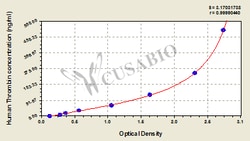 Cusabio Technology LLC&nbsp;Human Thrombin ELISA Kit