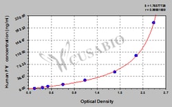 Cusabio Technology LLC&nbsp;coagulation factor VFV