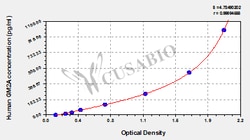 Cusabio Technology LLC&nbsp;GM2 ganglioside activator