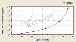 Cusabio Technology LLC&nbsp;fatty acid amide hydrolase