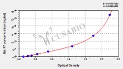 Cusabio Technology LLC&nbsp;Coagulation factor VIIF7