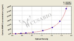 Cusabio Technology LLC&nbsp;MMP2/Gelatinase A