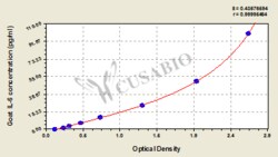 Cusabio Technology LLC&nbsp;Goat Interleukin 6IL-6 ELISA