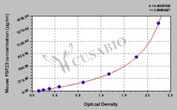Cusabio Technology LLC&nbsp;fibroblast growth factor 23