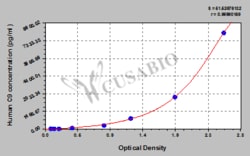 Cusabio Technology LLC&nbsp;complement component 9