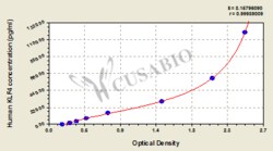 Cusabio Technology LLC&nbsp;Kruppel-like factor 4