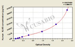 Cusabio Technology LLC&nbsp;kallikrein-related peptidase 5