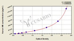 Cusabio Technology LLC&nbsp;N-myc and STAT interactor