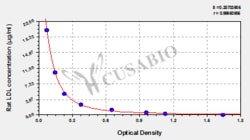 Cusabio Technology LLC&nbsp;low density lipoprotein LDL