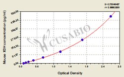 Cusabio Technology LLC&nbsp;xanthine dehydrogenase