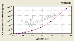 Cusabio Technology LLC&nbsp;chemokine C-C motif ligand 4