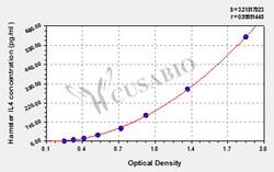Cusabio Technology LLC&nbsp;HAMSTER interleukin 4 ELISA KT