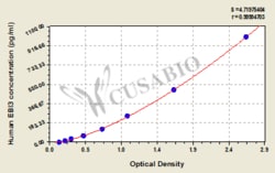 Cusabio Technology LLC&nbsp;Epstein-Barr virus induced 3