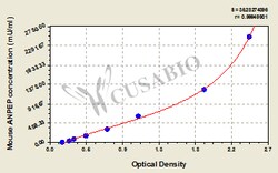 Cusabio Technology LLC&nbsp;Aminopeptidase N ANPEP