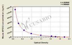 Cusabio Technology LLC&nbsp;apolipoprotein C-II