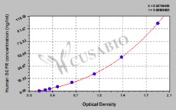 Cusabio Technology LLC&nbsp;Stem Cell Factor Receptor SCFR