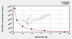 Cusabio Technology LLC&nbsp;Insulin-like growth factor II