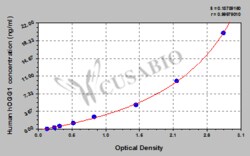 Cusabio Technology LLC&nbsp;8-oxoguanine DNA glycosylase