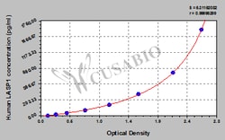 Cusabio Technology LLC&nbsp;LIM and SH3 protein 1