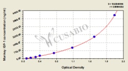 Cusabio Technology LLC&nbsp;Insulin-like Growth Factor 1