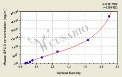 Cusabio Technology LLC&nbsp;Mouse Glypican-3 GPC-3ELISA
