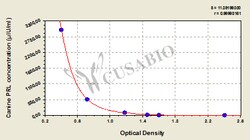 Cusabio Technology LLC&nbsp;Prolactin/Luteotropic Hormone