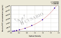 Cusabio Technology LLC&nbsp;procalcitonin PCT