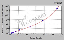 Cusabio Technology LLC&nbsp;HUMAN lysyl oxidase ELISA KIT