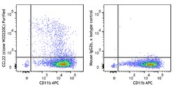 Biolegend&nbsp;Purified anti-mouse CCL22 (MDC) [W20220C]  Isotype  Mouse IgG2b     Reactivity  Mouse  Apps  ICFC  Size  100  g