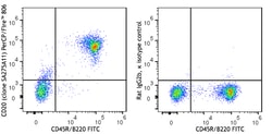 Biolegend&nbsp;PerCP/Fire  806 anti-mouse CD20 [SA275A11]  Isotype  Rat IgG2b     Reactivity  Mouse  Apps  FC  Size  25  g