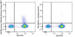 Biolegend&nbsp;Brilliant Violet 785  anti-human CD198 (CCR8) [S19016H]  Isotype  Rat IgG2b     Reactivity  Human  Apps  FC  Size  100 tests