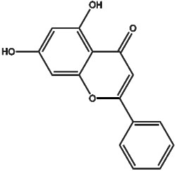 Apexbio Technology LLC&nbsp;Chrysin 480-40-0 10mM (in 1mL DMSO)