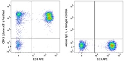 Biolegend&nbsp;Purified anti-human CD43